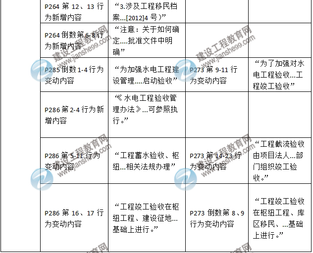 2016年二級建造師《水利水電工程管理與實務》新舊教材對比