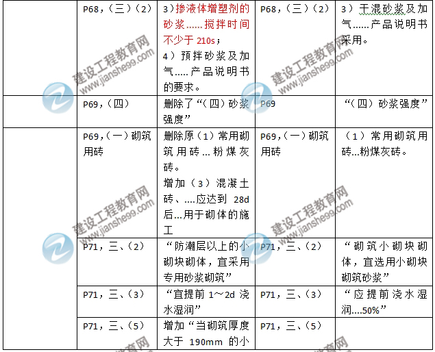 2016年二級建造師《建筑工程管理與實務》新舊教材對比