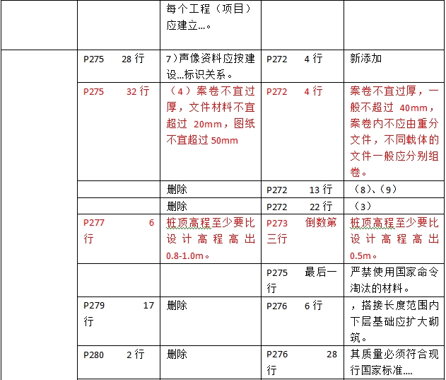 2016年二級建造師《建筑工程管理與實務》新舊教材對比