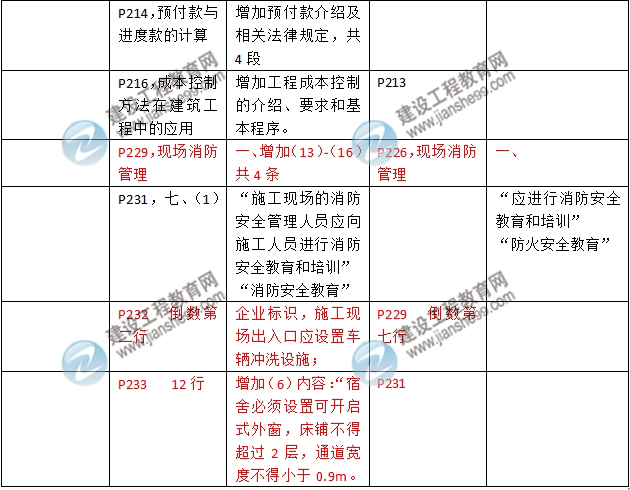 2016年二級(jí)建造師《建筑工程管理與實(shí)務(wù)》新舊教材對(duì)比