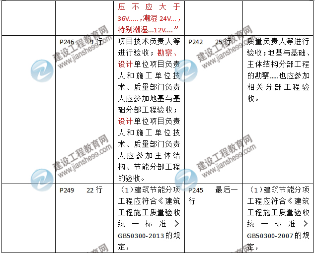 2016年二級建造師《建筑工程管理與實務》新舊教材對比