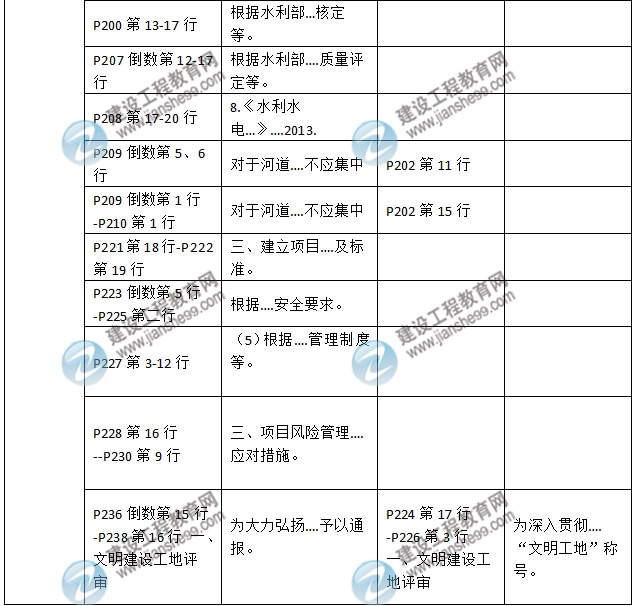 2016年二級建造師《水利水電工程管理與實務》新舊教材對比