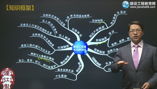 2016年二級建造師《建設工程法規(guī)及相關(guān)知識》習題班課程開通