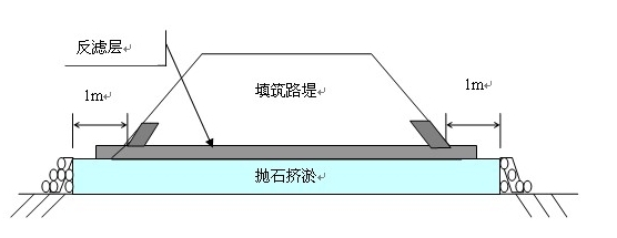 一級建造師考試復(fù)習(xí)重點：軟土路基常用的處理方法“形象展示”