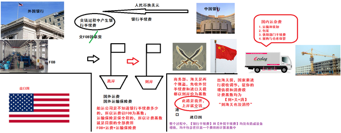 一級建造師考試復(fù)習(xí)重點：進(jìn)口設(shè)備購置費組成