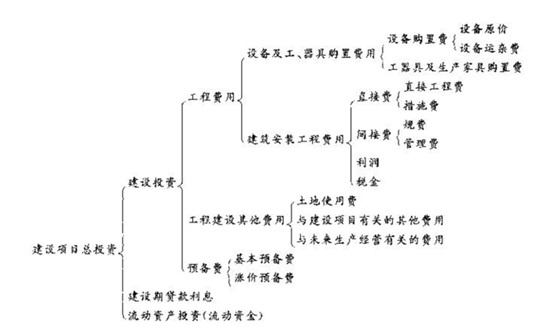 2012年咨詢工程師考試項目《決策分析與評價》試題及答案