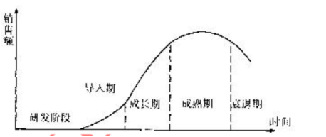 2012年咨詢工程師考試項目《決策分析與評價》試題及答案