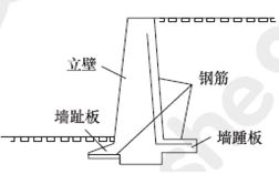 2016一建《市政工程》每日一練：常見擋土墻的結(jié)構(gòu)（4.14）