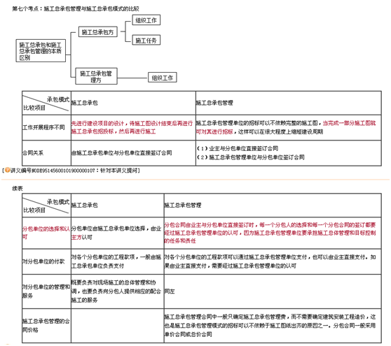 二建老師豐景春帶你直擊《建設工程施工管理》考點