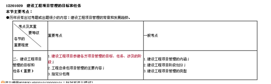 二建老師豐景春帶你直擊《建設工程施工管理》考點