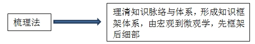 百步穿楊、直擊要害，王竹梅帶您笑傲“法”壇