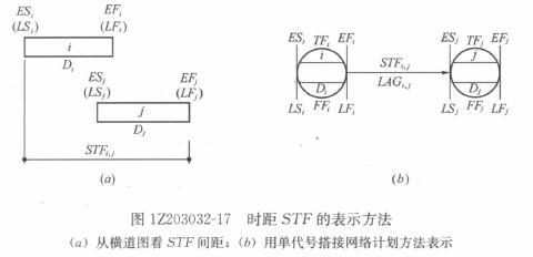 一級(jí)建造師考試復(fù)習(xí)重點(diǎn)：注漿材料的種類(lèi)和適用范圍