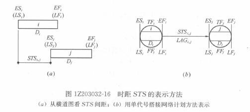 一級(jí)建造師考試復(fù)習(xí)重點(diǎn)：注漿材料的種類(lèi)和適用范圍