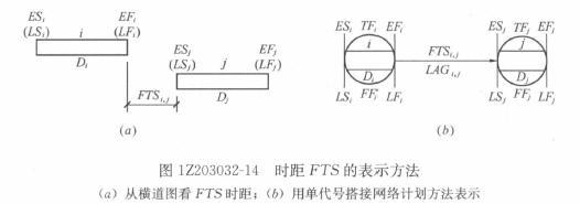 一級(jí)建造師考試復(fù)習(xí)重點(diǎn)：注漿材料的種類(lèi)和適用范圍