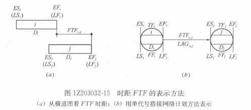 一級(jí)建造師考試復(fù)習(xí)重點(diǎn)：注漿材料的種類(lèi)和適用范圍