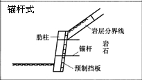 一級建造師考試復(fù)習(xí)重點(diǎn)：擋土墻結(jié)構(gòu)形式及分類