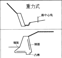 一級建造師考試復(fù)習(xí)重點(diǎn)：擋土墻結(jié)構(gòu)形式及分類