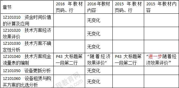 2016年一級建造師《建設(shè)工程經(jīng)濟(jì)》新舊教材對比