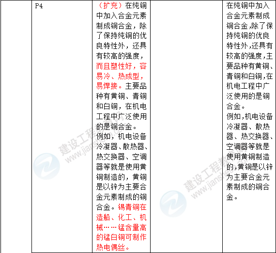 2016年一級(jí)建造師《機(jī)電工程管理與實(shí)務(wù)》新舊教材對(duì)比