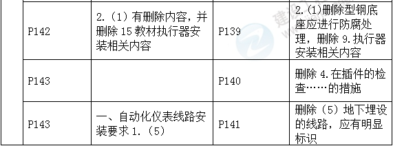 2016年一級(jí)建造師《機(jī)電工程管理與實(shí)務(wù)》新舊教材對(duì)比