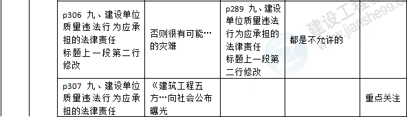 2016年一級建造師《法規(guī)及相關(guān)知識》新舊教材對比