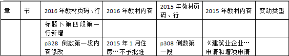 2016年一級建造師《法規(guī)及相關(guān)知識》新舊教材對比