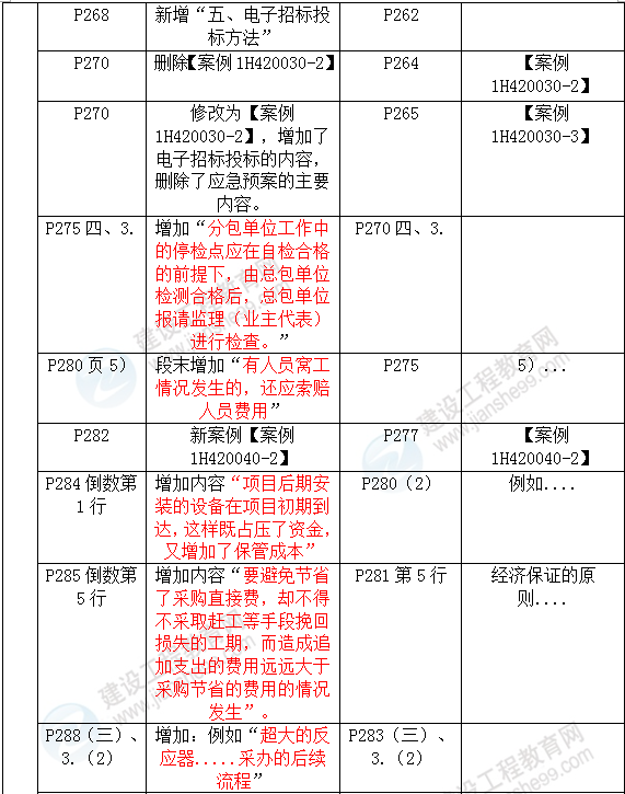 2016年一級建造師《機電工程管理與實務》新舊教材對比