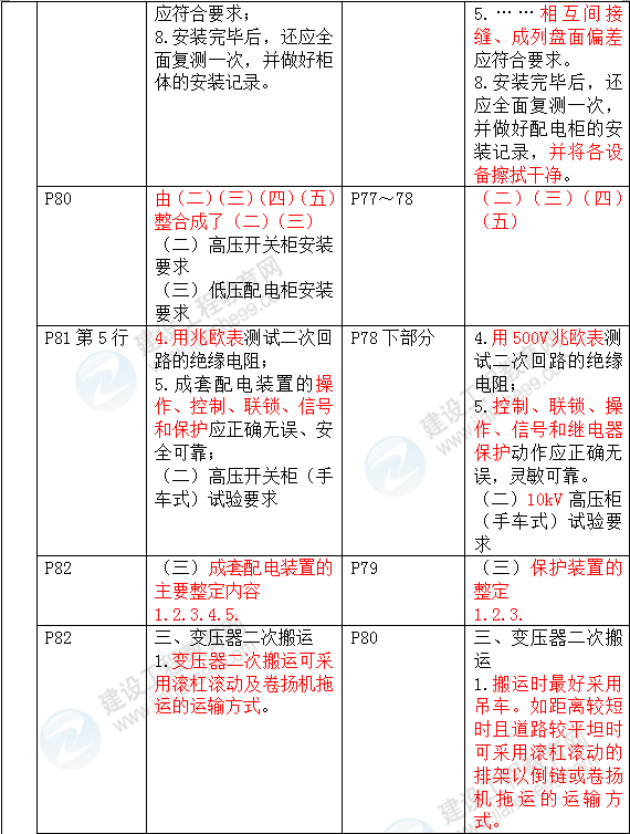 2016年一級(jí)建造師《機(jī)電工程管理與實(shí)務(wù)》新舊教材對(duì)比