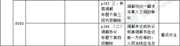 2016年一級建造師《法規(guī)及相關(guān)知識(shí)》新舊教材對比