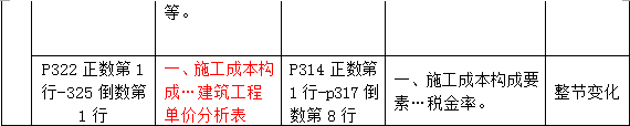 2016年一級建造師《水利水電管理與實務》新舊教材對比