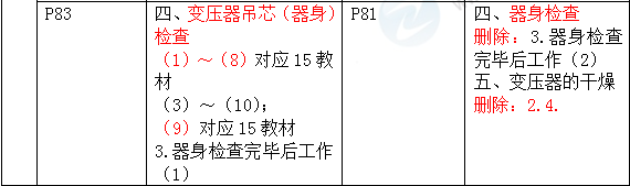 2016年一級(jí)建造師《機(jī)電工程管理與實(shí)務(wù)》新舊教材對(duì)比