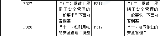 2016年一級建造師《公路工程管理與實務》新舊教材對比