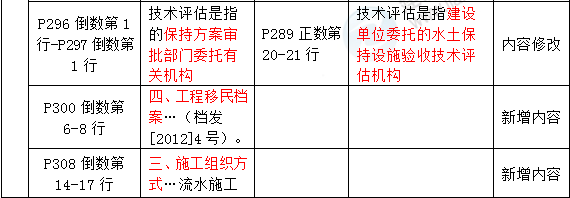 2016年一級建造師《水利水電管理與實務》新舊教材對比