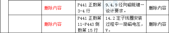 2016年一級建造師《水利水電管理與實務》新舊教材對比