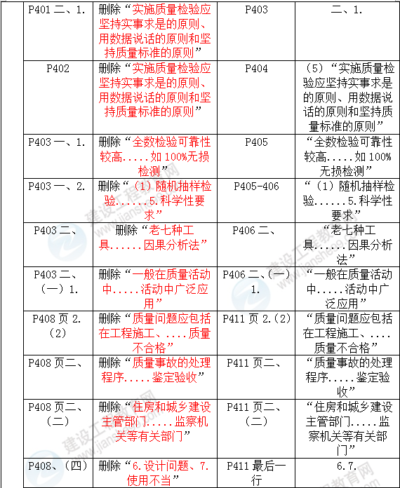 2016年一級建造師《機電工程管理與實務(wù)》新舊教材對比