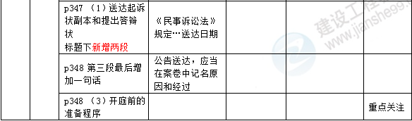 2016年一級建造師《法規(guī)及相關(guān)知識》新舊教材對比