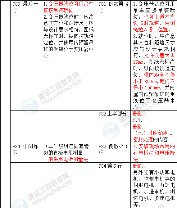 2016年一級(jí)建造師《機(jī)電工程管理與實(shí)務(wù)》新舊教材對(duì)比