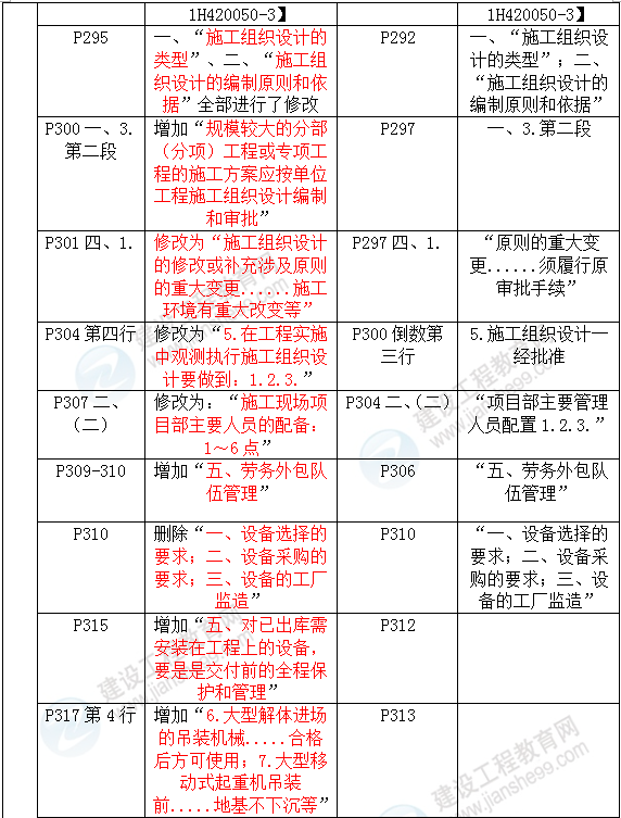 2016年一級建造師《機電工程管理與實務》新舊教材對比