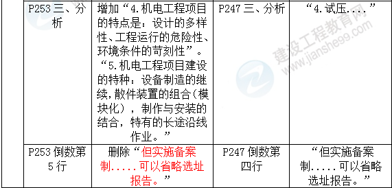 2016年一級建造師《機電工程管理與實務》新舊教材對比