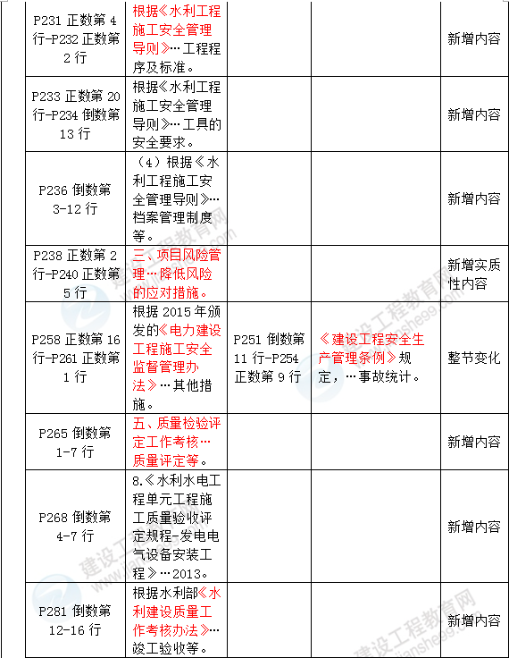 2016年一級建造師《水利水電管理與實務》新舊教材對比