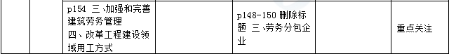 2016年一級建造師《法規(guī)及相關(guān)知識》新舊教材對比