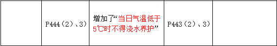 2016年一級建造師《建筑工程管理與實務(wù)》新舊教材對比