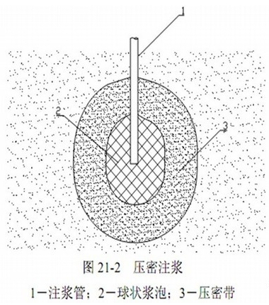 一級建造師考試復習重點：工程中的幾種注漿形式