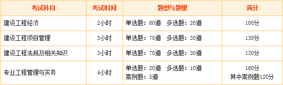 2016年一級建造師報(bào)考疑難問題解答：報(bào)考專業(yè)