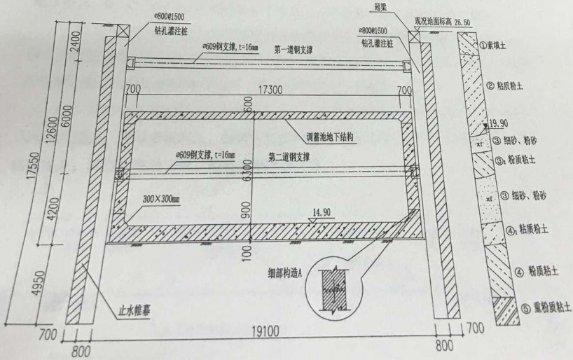 老師解析：2016年二建《市政管理》試題及答案（案例）