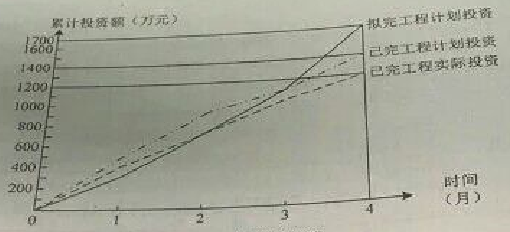 2016監(jiān)理工程師《建設(shè)工程監(jiān)理案例分析》試題及答案