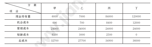 2011年一級建造師工程經(jīng)濟試題及答案(41-50題)