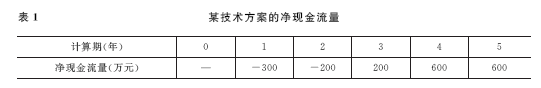 2011年一級(jí)建造師工程經(jīng)濟(jì)試題及答案(1-10題)