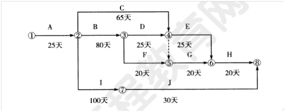 2011年一級建造師市政工程試題及答案(案例三)