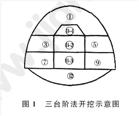 2011年一級(jí)建造師公路工程試題及答案(案例三)